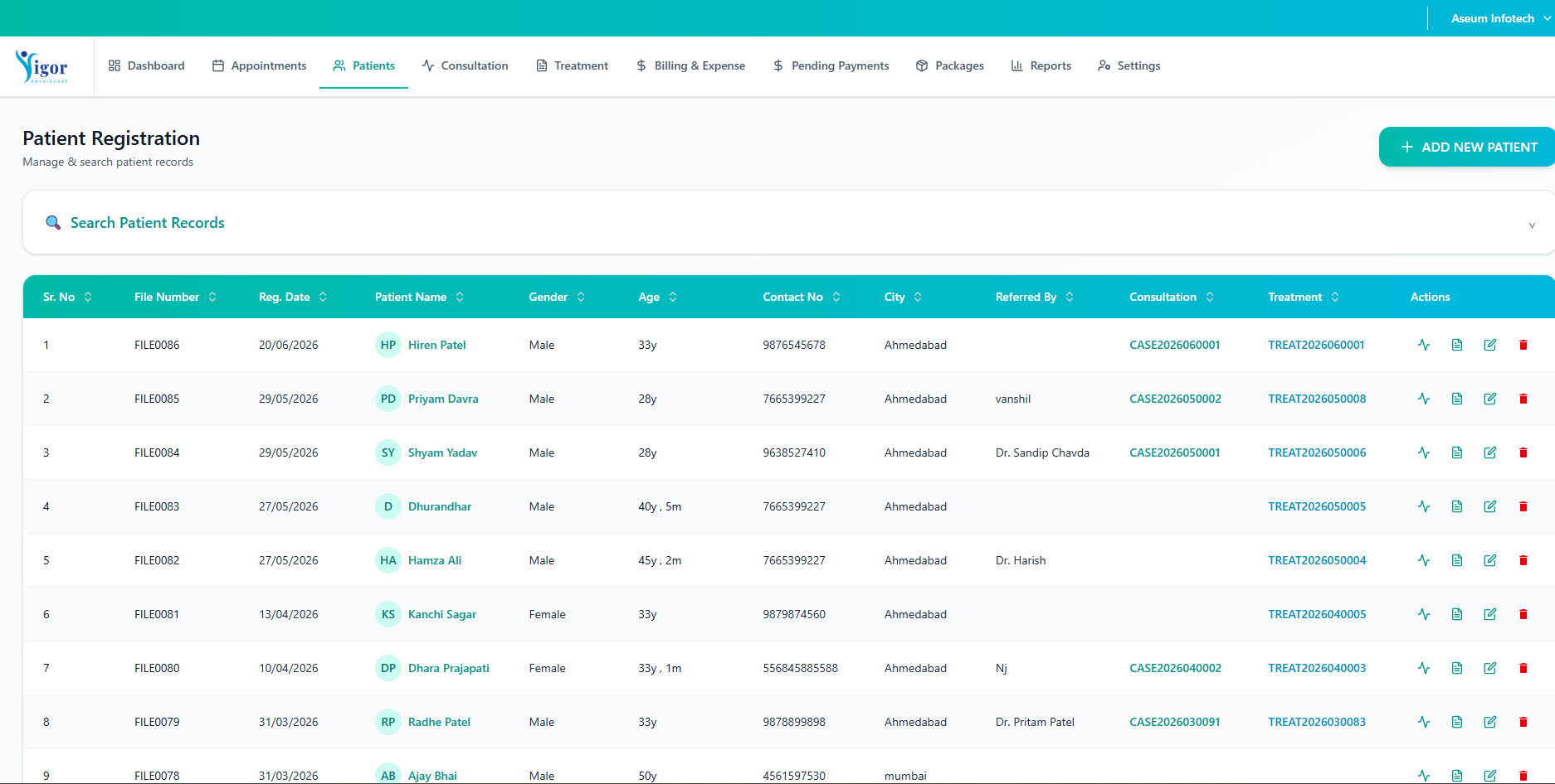 CarePulse dashboard overview